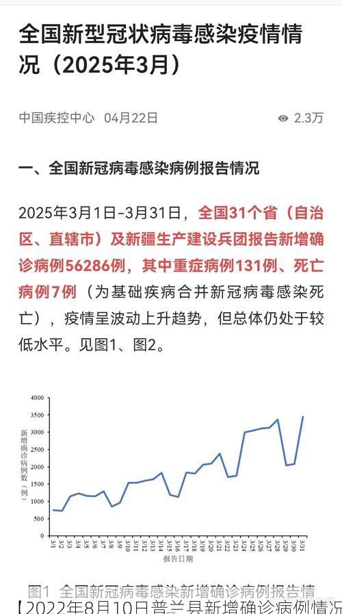 【2022年8月10日普兰县新增确诊病例情况】