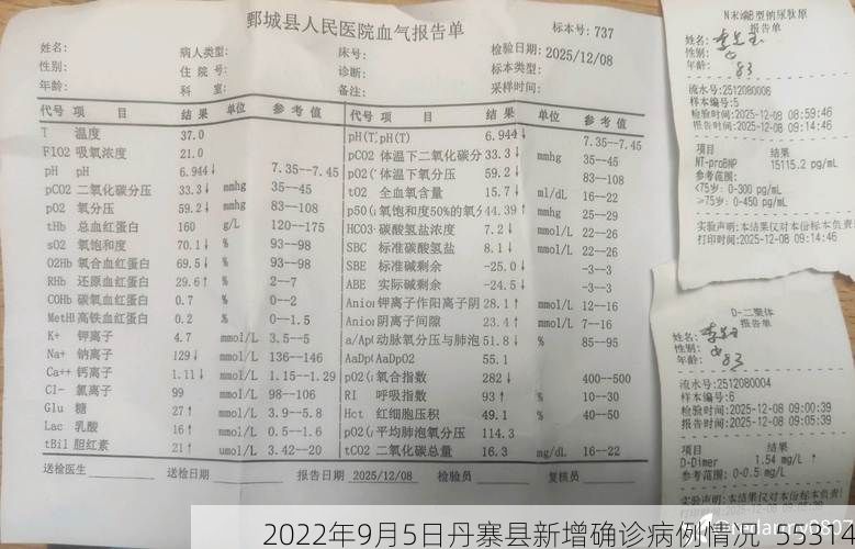 2022年9月5日丹寨县新增确诊病例情况_55314
