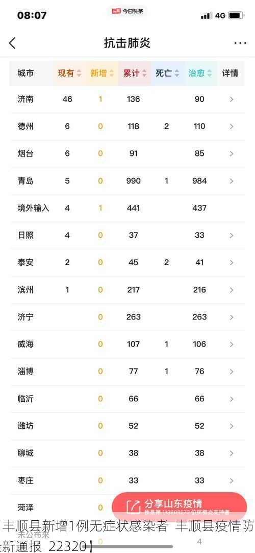 【丰顺县新增1例无症状感染者  丰顺县疫情防控最新通报_22320】