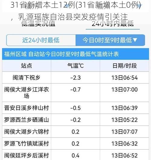 31省新增本土12例(31省新增本土0例),乳源瑶族自治县突发疫情引关注