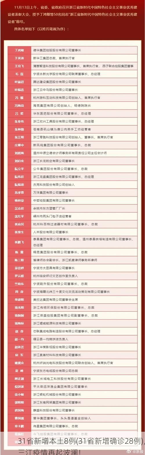 31省新增本土8例(31省新增确诊28例)，三江疫情再起波澜！