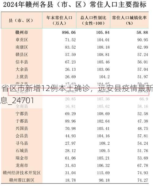 31省区市新增12例本土确诊,远安县疫情最新消息_24701
