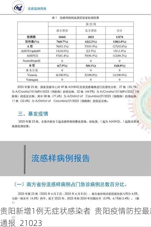 贵阳新增1例无症状感染者 贵阳疫情防控最新通报_21023