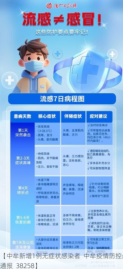 【中牟新增1例无症状感染者  中牟疫情防控最新通报_38258】