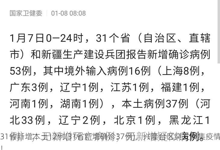 31省新增本土12例(31省新增确诊37例),兴隆台区突发聚集疫情!