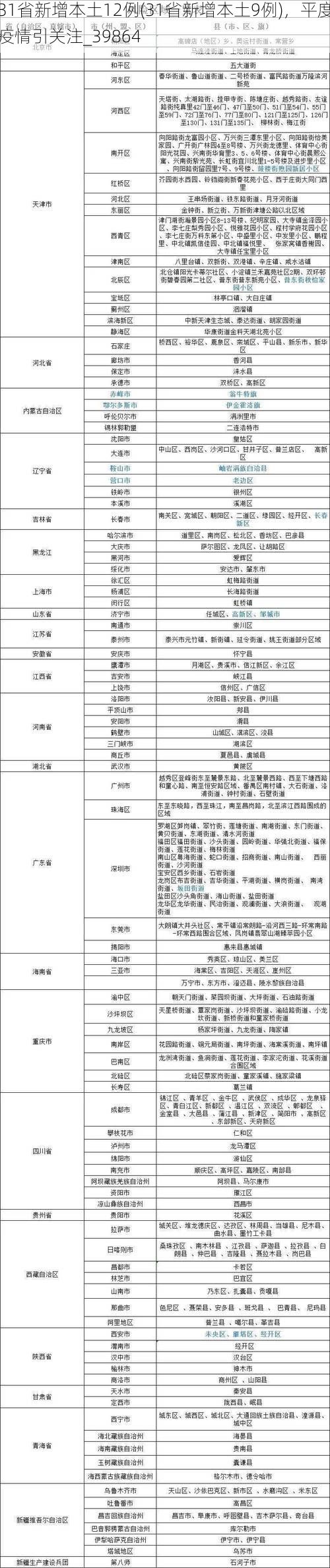 31省新增本土12例(31省新增本土9例),平度疫情引关注_39864