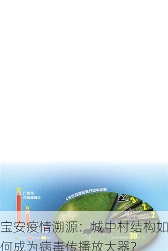 宝安疫情溯源:城中村结构如何成为病毒传播放大器?