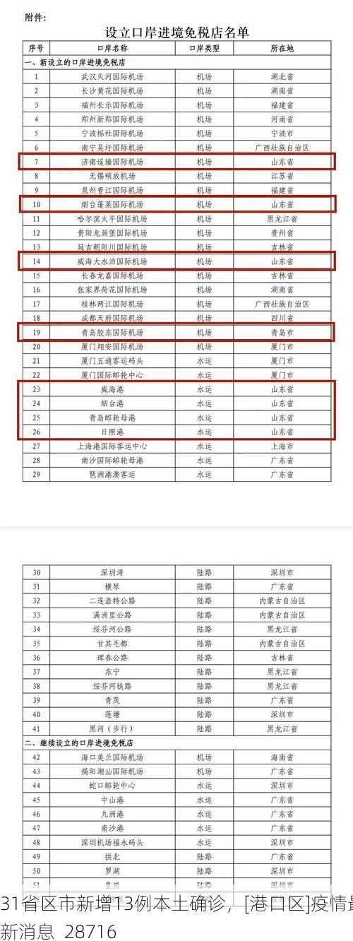 31省区市新增13例本土确诊，[港口区]疫情最新消息_28716