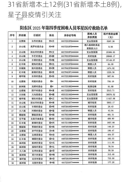 31省新增本土12例(31省新增本土8例)，星子縣疫情引關(guān)注