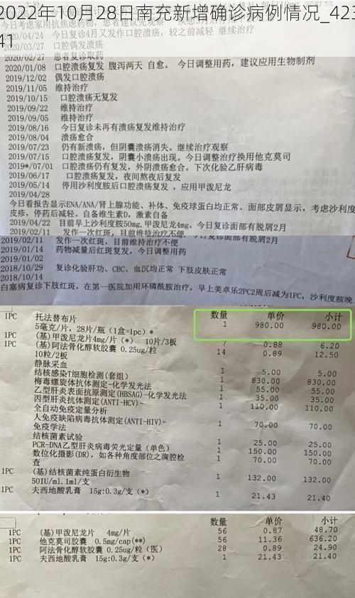 2022年10月28日南充新增确诊病例情况_42341