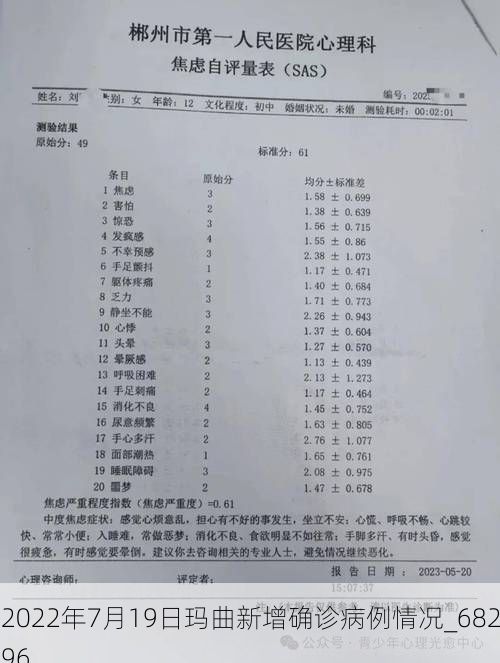 2022年7月19日玛曲新增确诊病例情况_68296