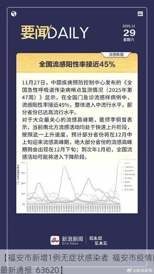 【福安市新增1例无症状感染者  福安市疫情防控最新通报_63620】