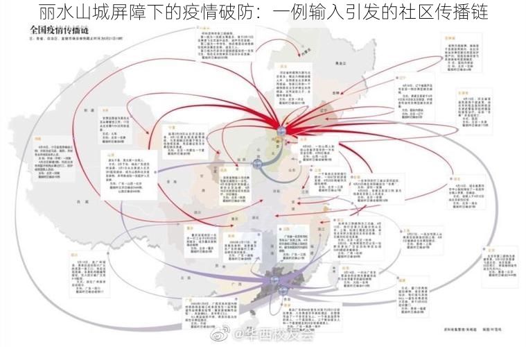 麗水山城屏障下的疫情破防：一例輸入引發(fā)的社區(qū)傳播鏈