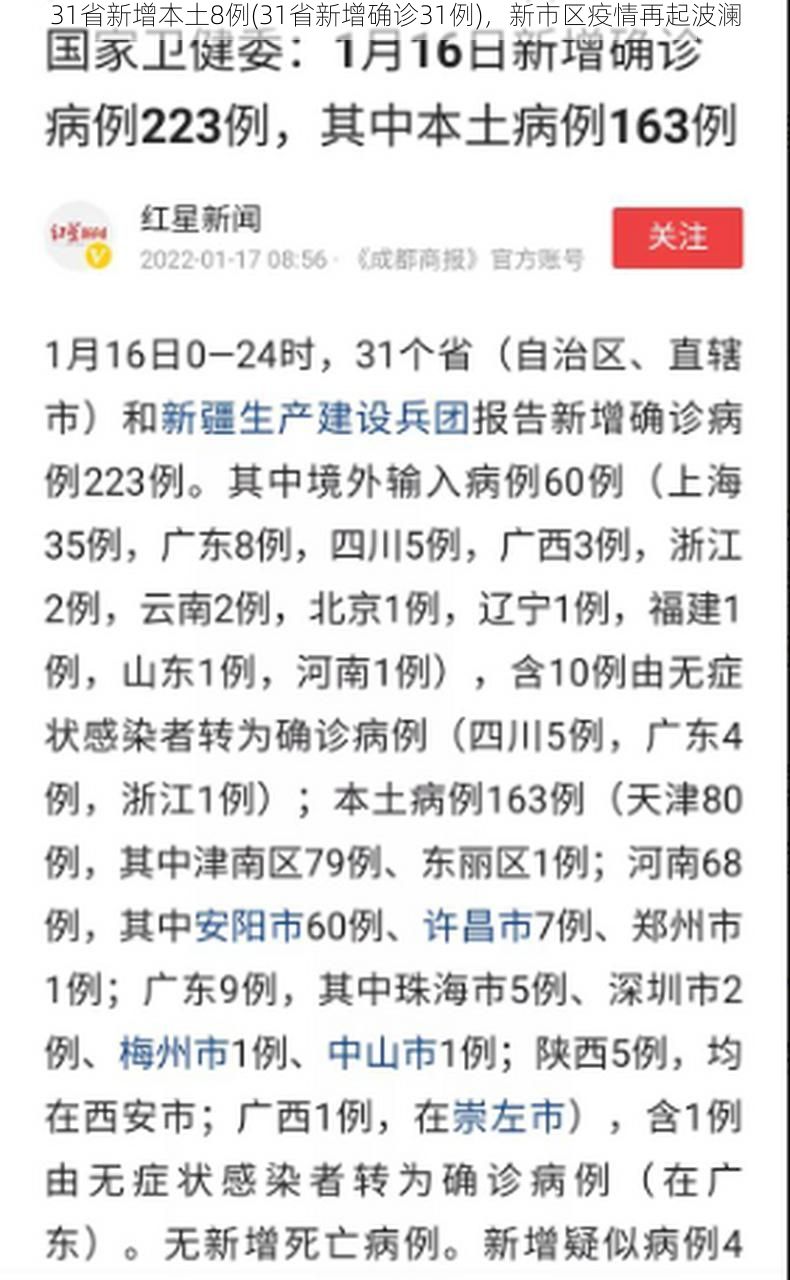 31省新增本土8例(31省新增確診31例)，新市區(qū)疫情再起波瀾