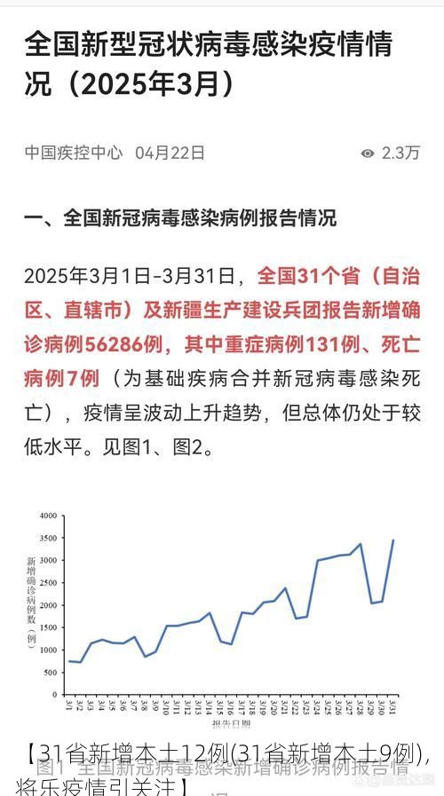 【31省新增本土12例(31省新增本土9例)，将乐疫情引关注】