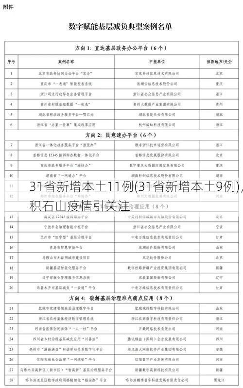 31省新增本土11例(31省新增本土9例)，積石山疫情引關(guān)注