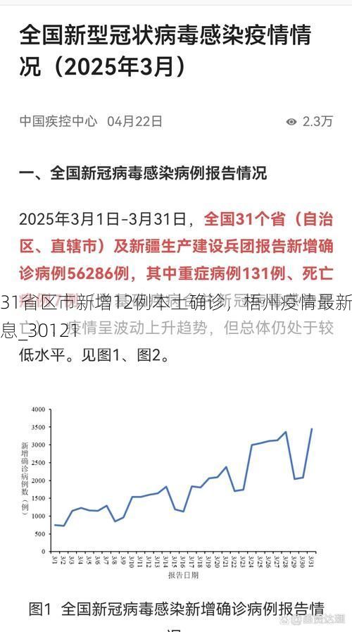 31省區(qū)市新增12例本土確診，梧州疫情最新消息_30121