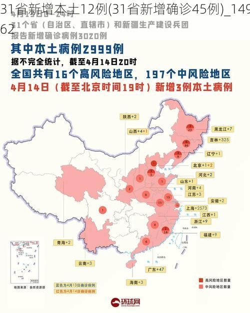 31省新增本土12例(31省新增确诊45例)_14962