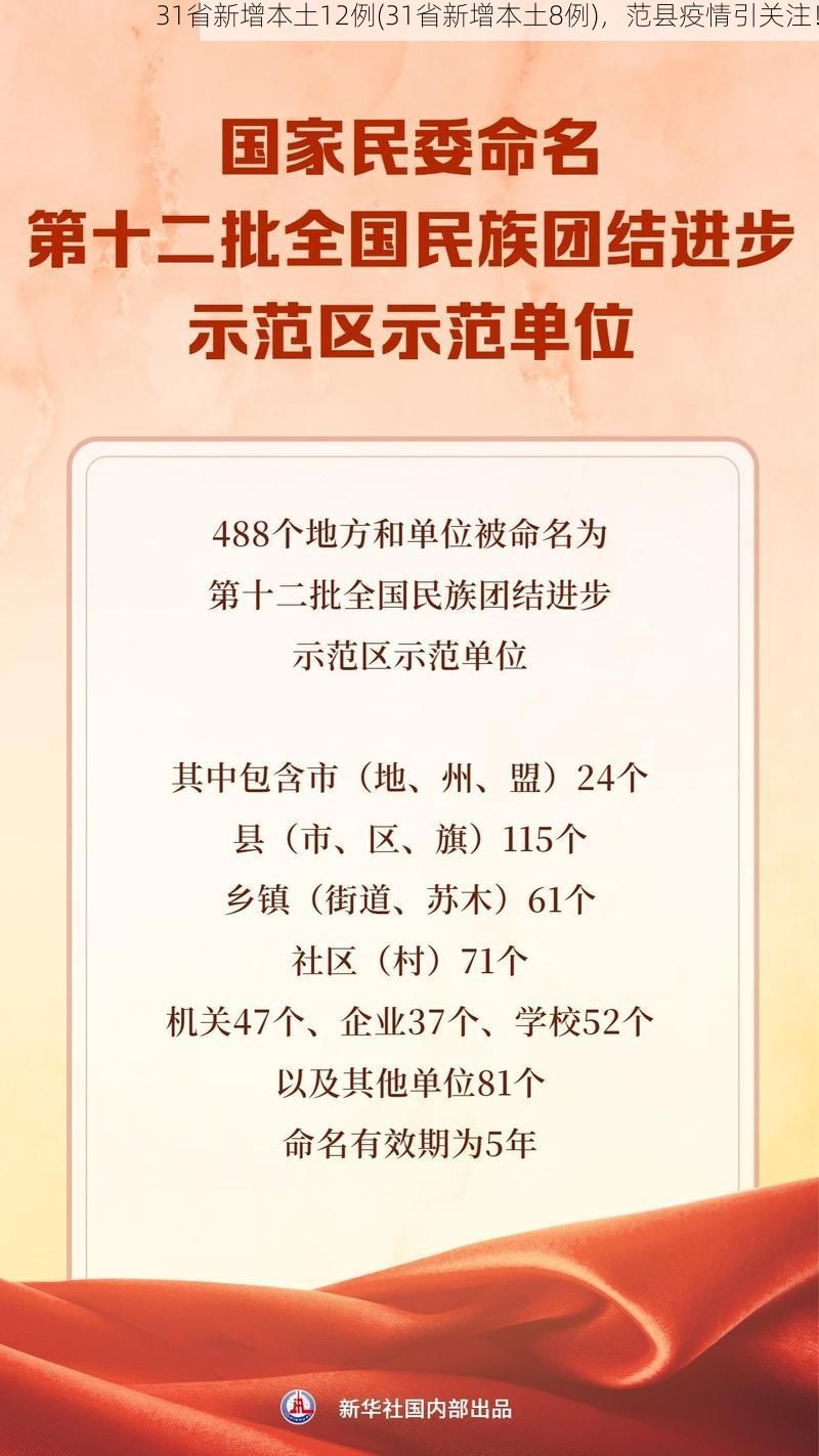 31省新增本土12例(31省新增本土8例)，范縣疫情引關(guān)注！