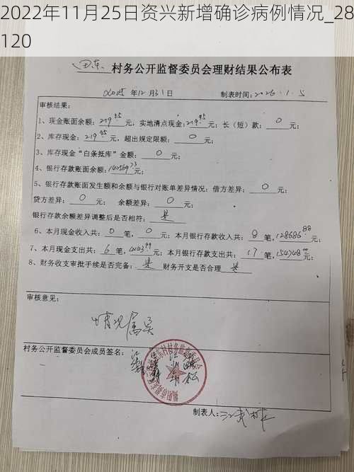 2022年11月25日資興新增確診病例情況_28120