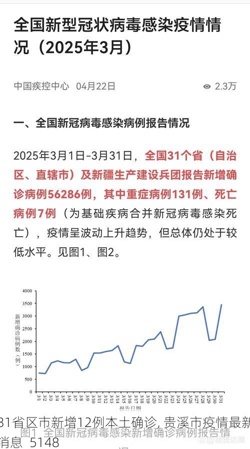 31省區(qū)市新增12例本土確診, 貴溪市疫情最新消息_5148