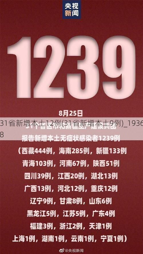 31省新增本土12例(31省新增本土9例)_19368