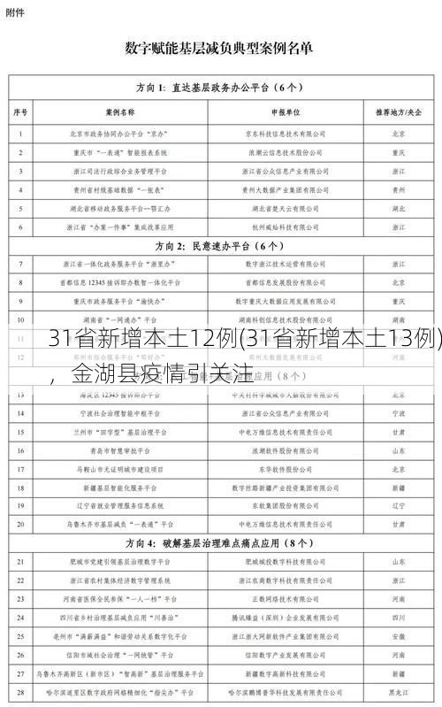 31省新增本土12例(31省新增本土13例)，金湖县疫情引关注