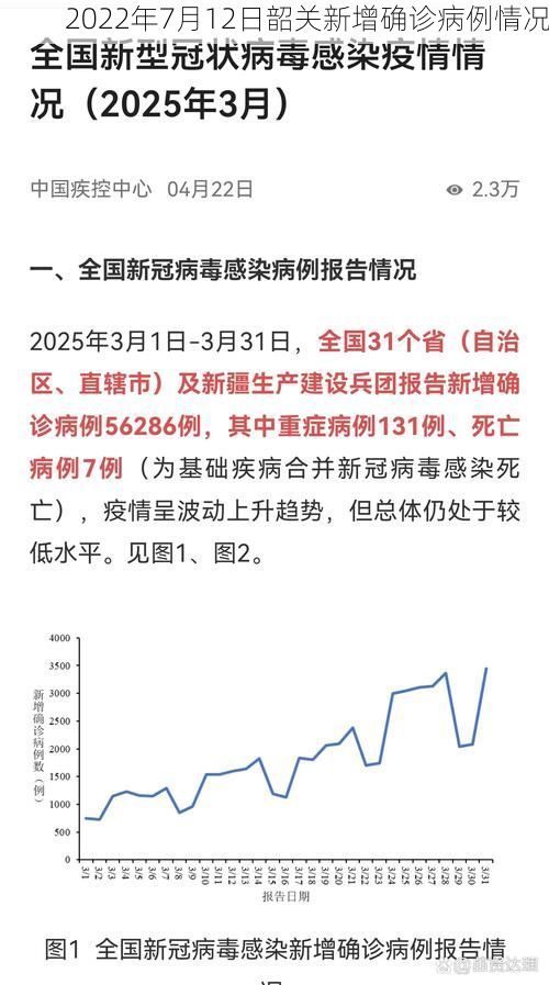 2022年7月12日韶關(guān)新增確診病例情況