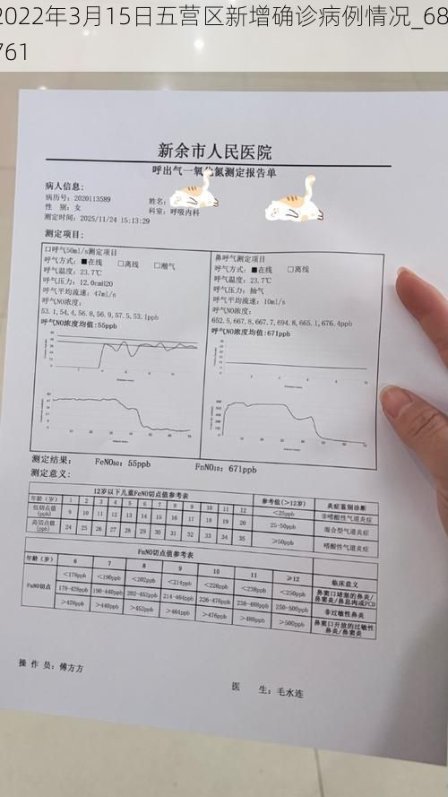 2022年3月15日五營(yíng)區(qū)新增確診病例情況_68761