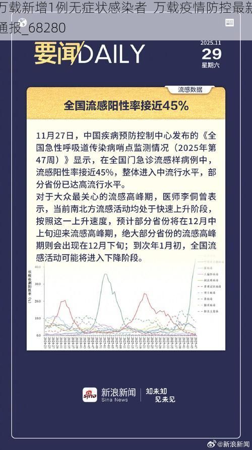 萬載新增1例無癥狀感染者  萬載疫情防控最新通報_68280