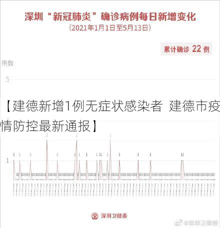 【建德新增1例無癥狀感染者  建德市疫情防控最新通報】