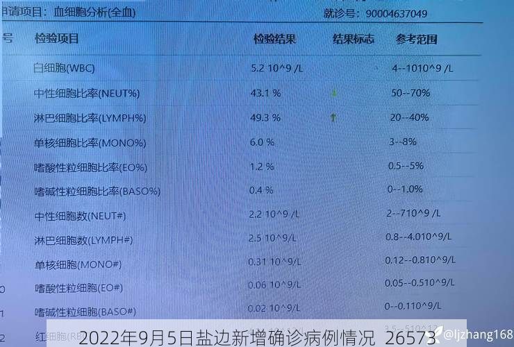 2022年9月5日鹽邊新增確診病例情況_26573