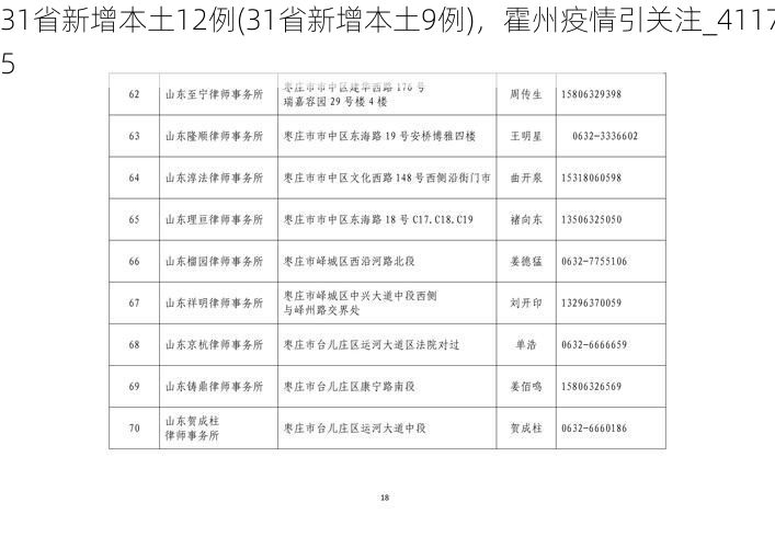 31省新增本土12例(31省新增本土9例)，霍州疫情引关注_41175