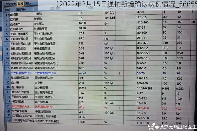 【2022年3月15日通榆新增确诊病例情况_56655】