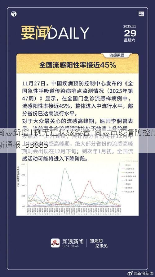 尚志新增1例無癥狀感染者  尚志市疫情防控最新通報_53685