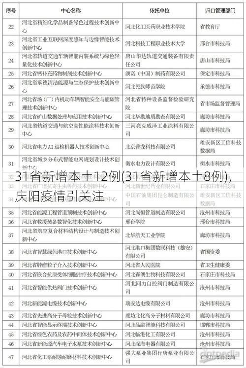31省新增本土12例(31省新增本土8例)，庆阳疫情引关注