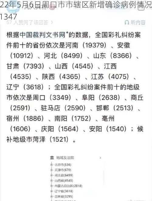 2022年5月6日周口市市辖区新增确诊病例情况_71347