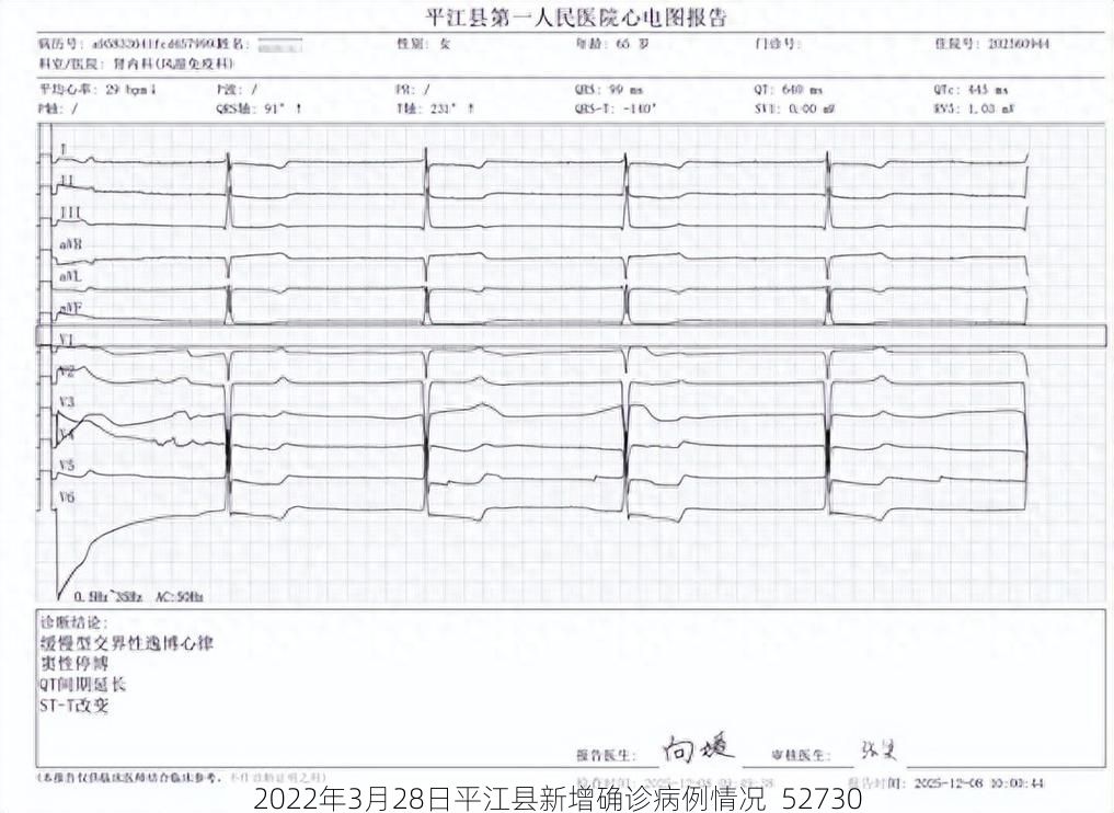 2022年3月28日平江縣新增確診病例情況_52730