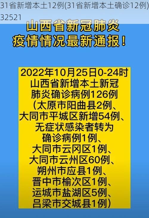 31省新增本土12例(31省新增本土確診12例)_32521