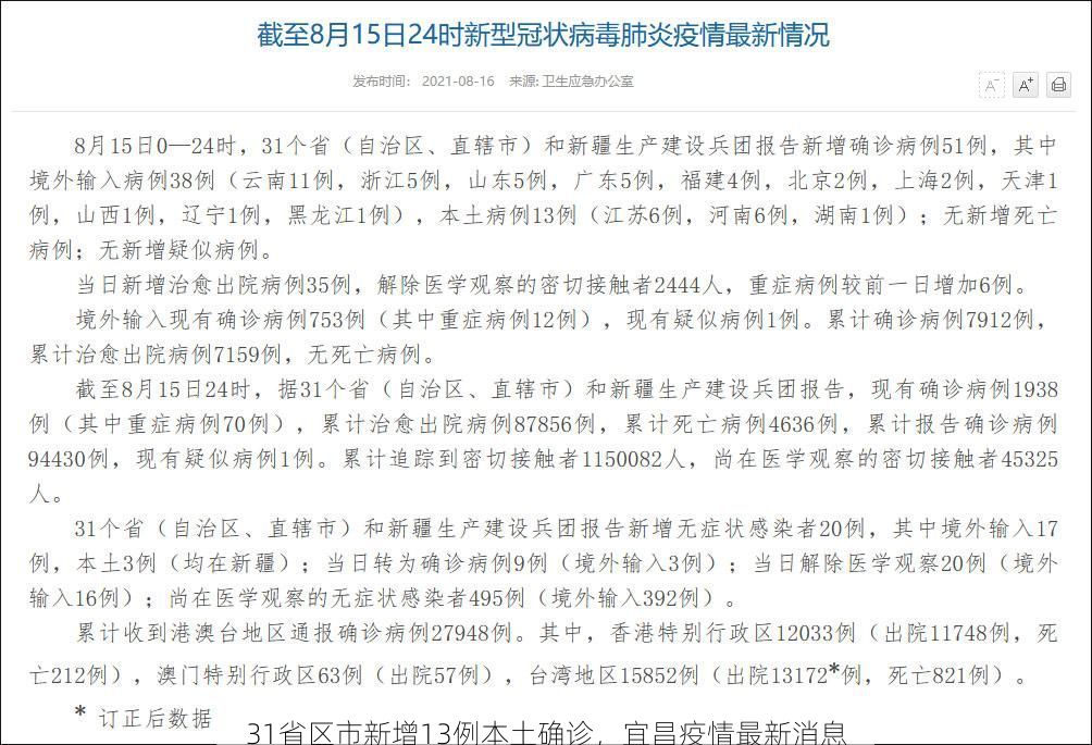 31省区市新增13例本土确诊，宜昌疫情最新消息