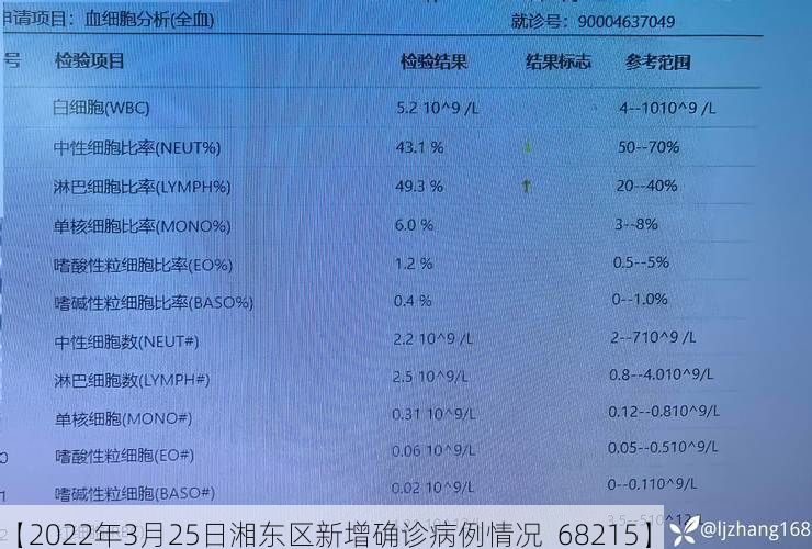 【2022年3月25日湘东区新增确诊病例情况_68215】