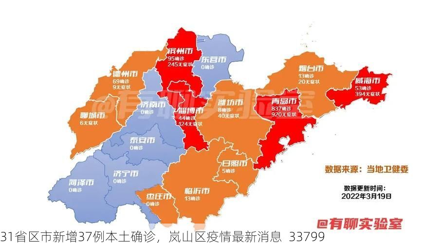 31省区市新增37例本土确诊，岚山区疫情最新消息_33799