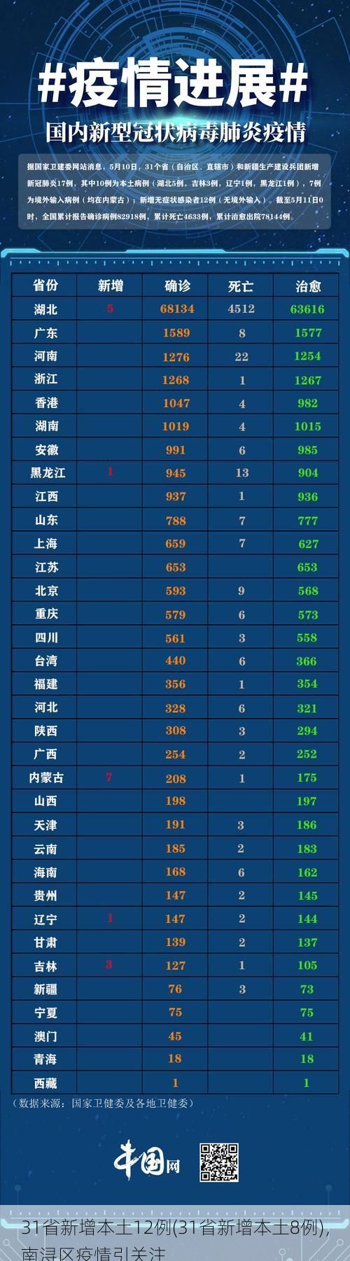 31省新增本土12例(31省新增本土8例)，南浔区疫情引关注