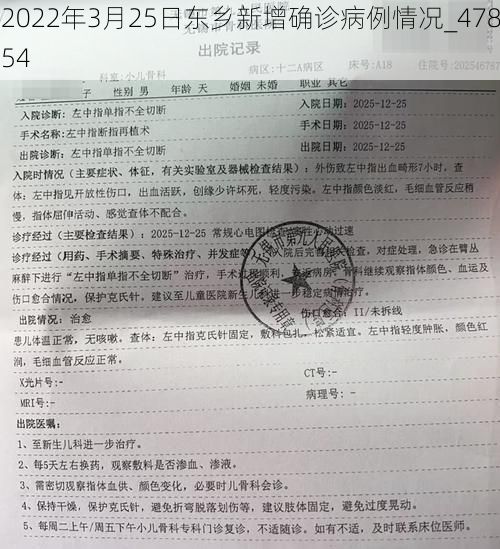 2022年3月25日东乡新增确诊病例情况_47854