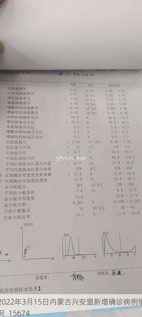 2022年3月15日内蒙古兴安盟新增确诊病例情况_15674