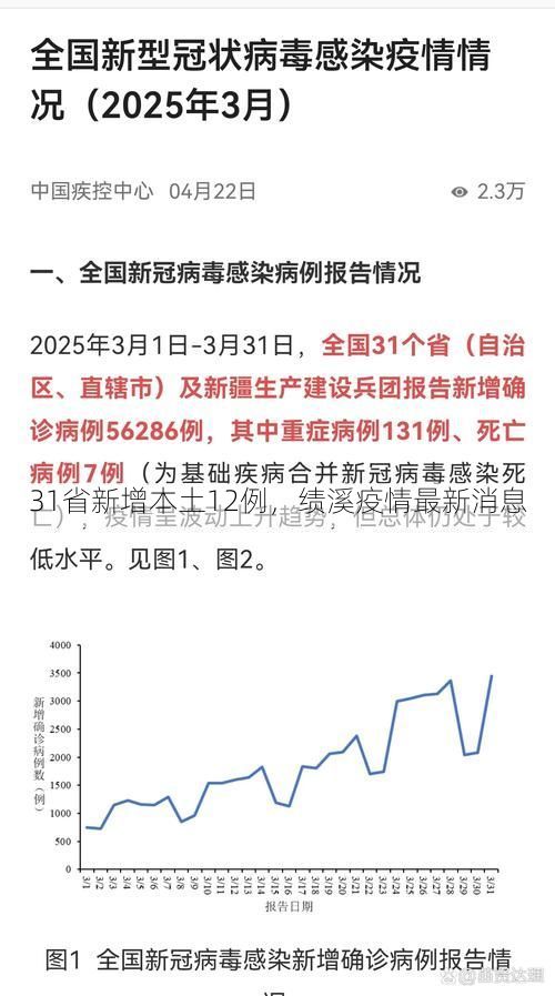 31省新增本土12例，绩溪疫情最新消息