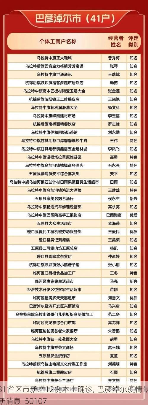 31省区市新增12例本土确诊, 巴彦淖尔疫情最新消息_50107