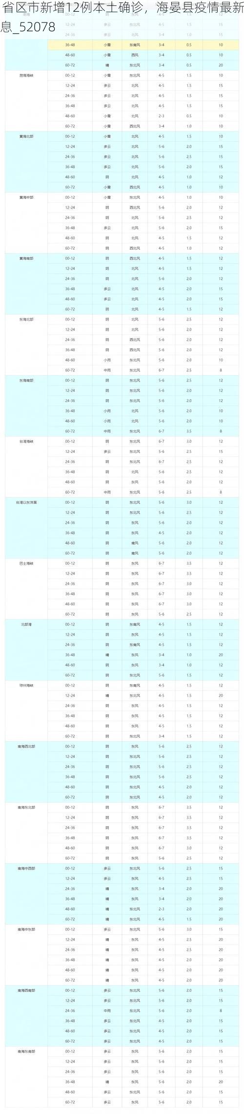31省區(qū)市新增12例本土確診，海晏縣疫情最新消息_52078