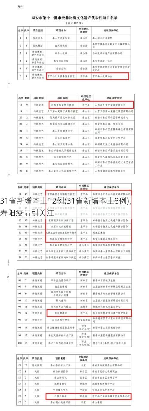 31省新增本土12例(31省新增本土8例)，寿阳疫情引关注