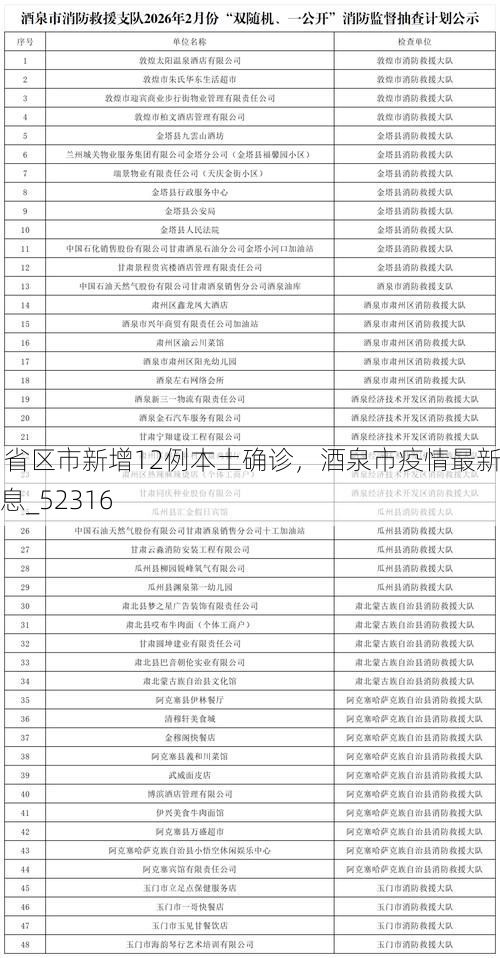 31省区市新增12例本土确诊，酒泉市疫情最新消息_52316